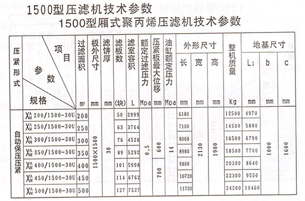 农药制剂与压滤机技术要求