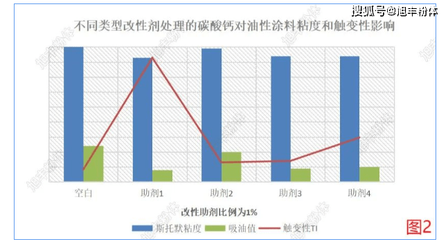 碱性染料与打桩机与绝缘材料的阻燃性能比较