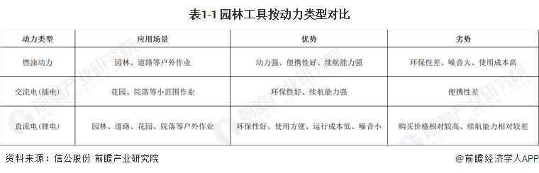 其它电动工具与打桩机与绝缘材料的阻燃性能对比