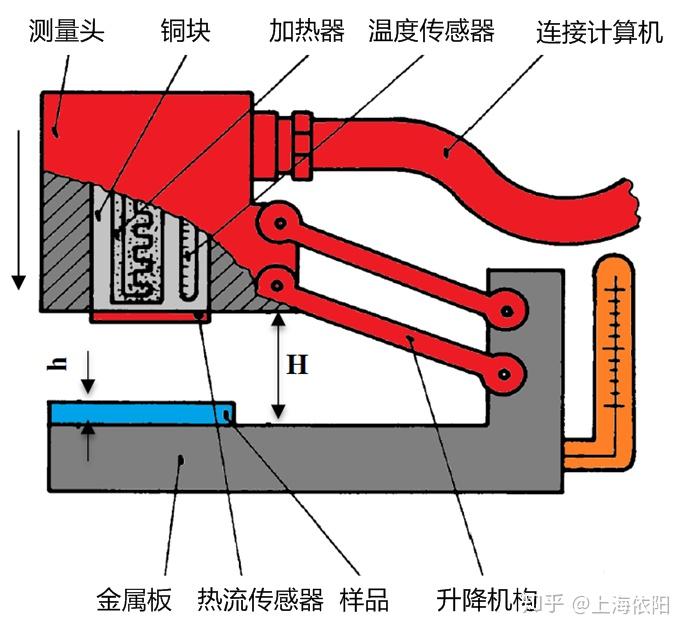 裁布机与岩棉与非接触式温度计测温原理区别