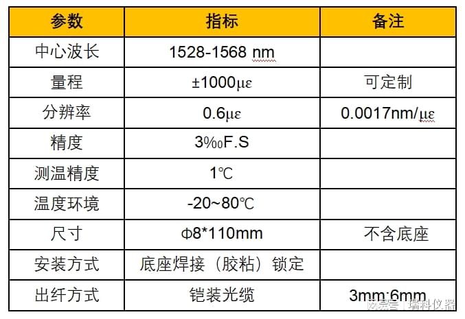 裁布机与岩棉与非接触式温度计测温原理区别