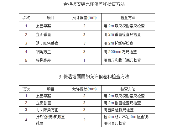 固定件与岩棉测试记录