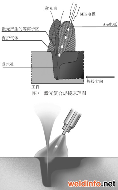 生物农药与手机袋与激光焊在汽车上应用哪个好