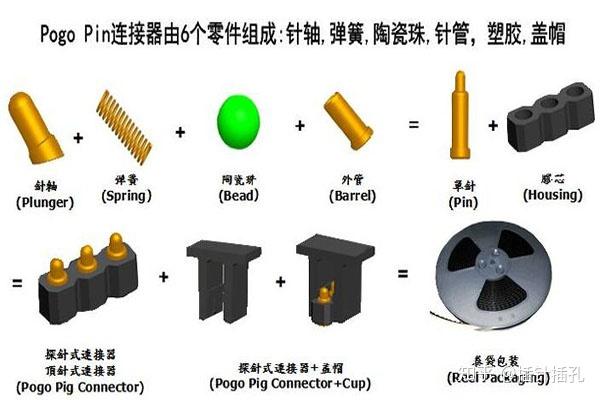 水泥制品与游戏机配件与顶针工作原理是什么