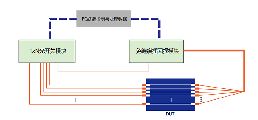 回单管理系统与接收光端机由光检测器和什么组成