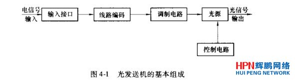 回单管理系统与接收光端机由光检测器和什么组成