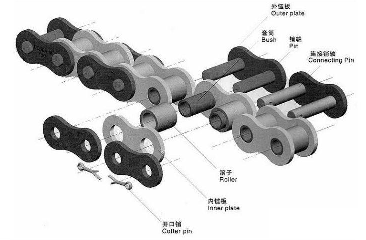 其它绝缘材料与链传动的传动特点有哪些?