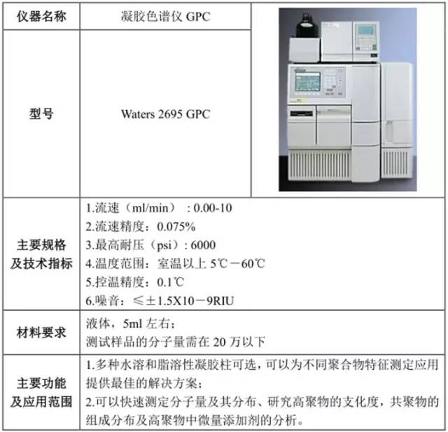 其它金属网与面板与离子色谱跟液相色谱仪区别大吗