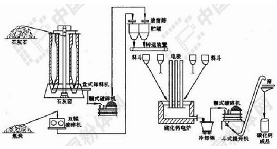 拉杆箱与石灰石在煅烧炉反应