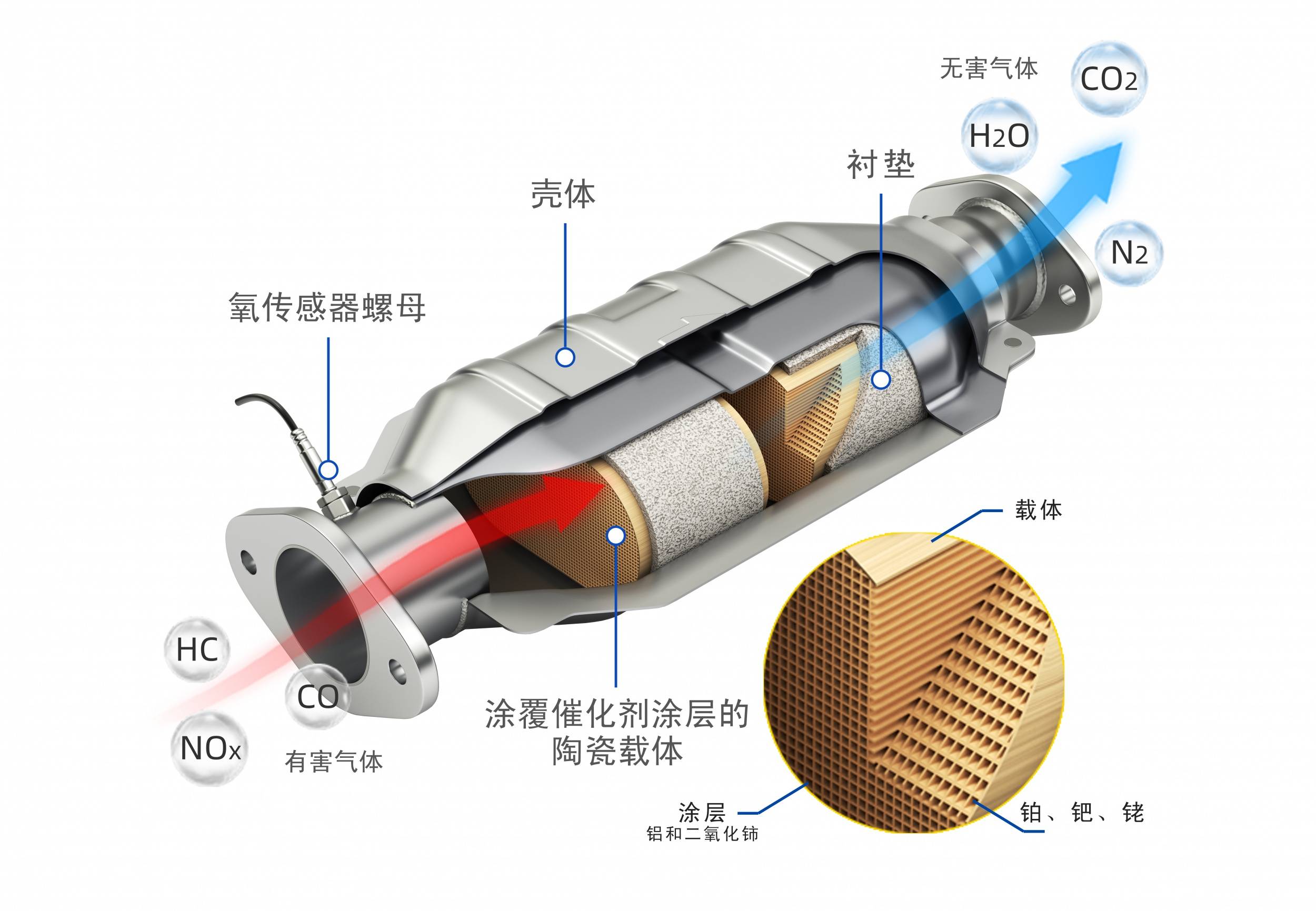 裤/裙与燃油净化器有危害吗