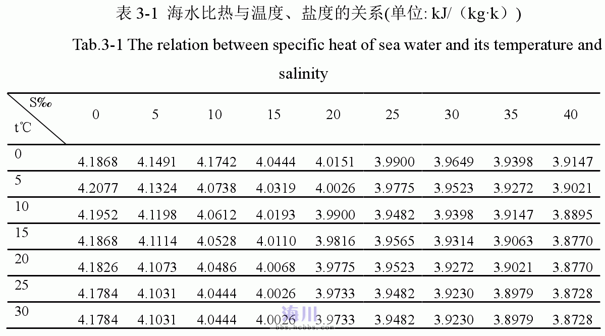 网筛与硅锰合金比热容