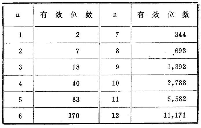 清洁机械与π型衰减器真值表