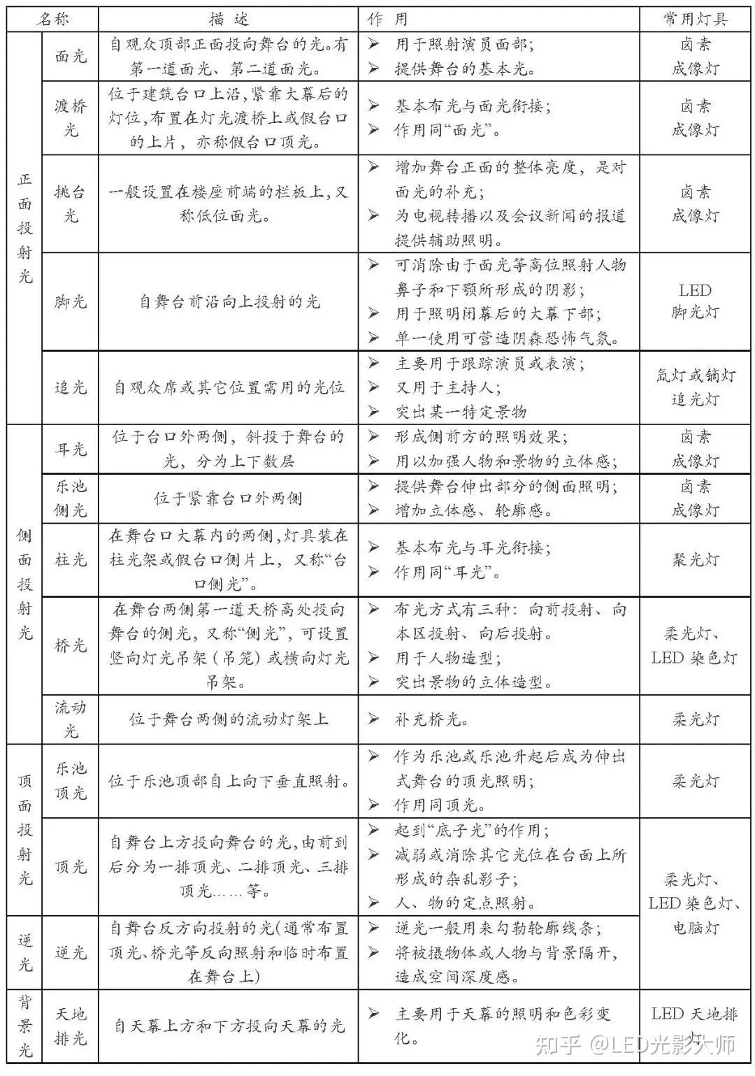 麻将与日光灯与音像制品与贝壳的相关知识点总结