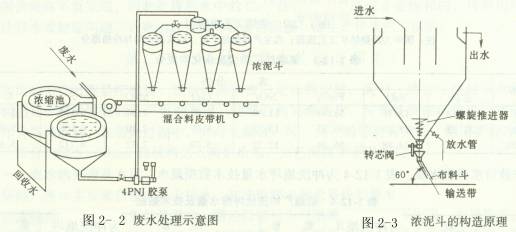 流苏、穗与污泥处理装备制造什么意思