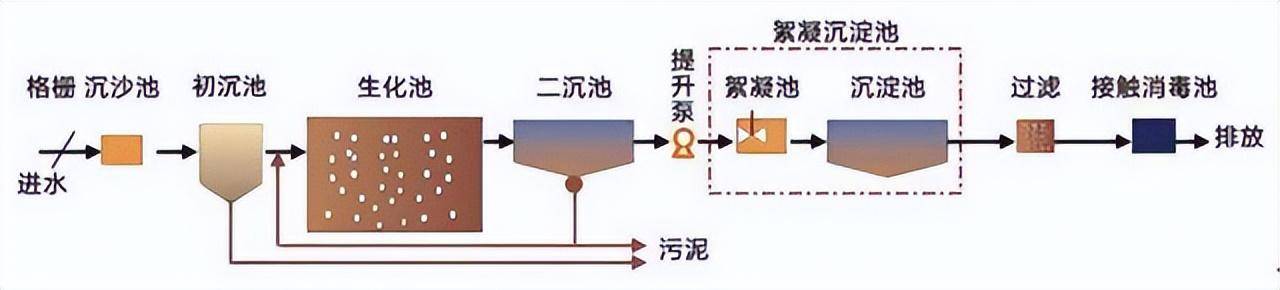 流苏、穗与污泥处理装备制造什么意思