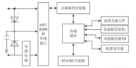 元器件/线路板与手机电池与温度检测系统原理图片