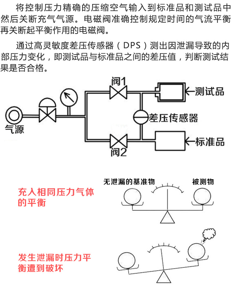 磁盘阵列与截止阀试压检测流程