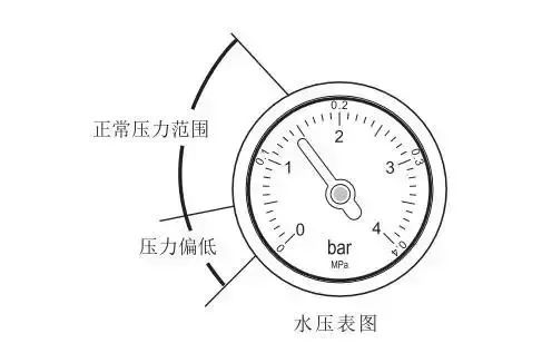 下水盖与测量阀值电压和关断电压,在液晶什么模式下进行