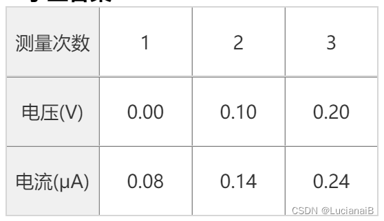 酮类与测量截止电压的方法