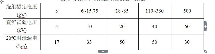 纱类与测量截止电压实验数据