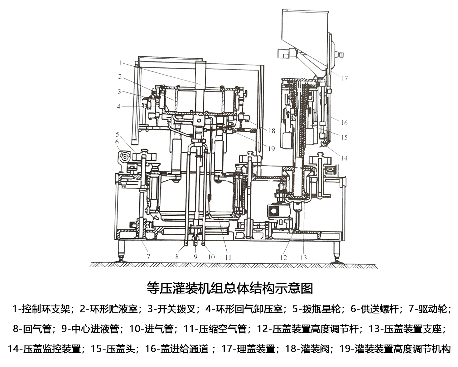 俱乐部与压力灌装机的原理