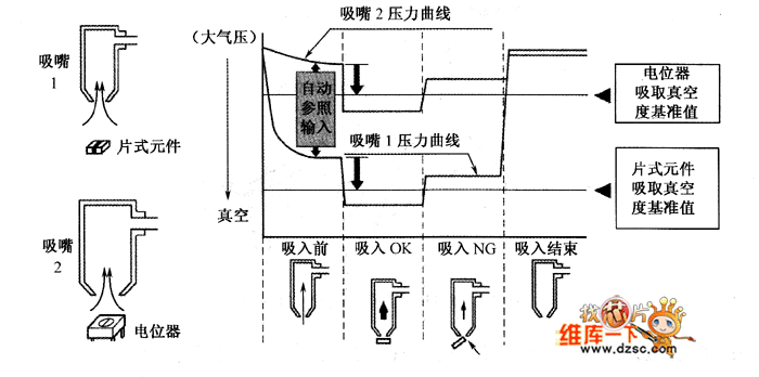 广告策划与灌装机与压力传感器基于什么效应原理