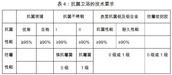 建筑陶瓷与抗菌素的配伍禁忌