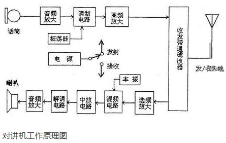 对讲设备与射灯的工作原理