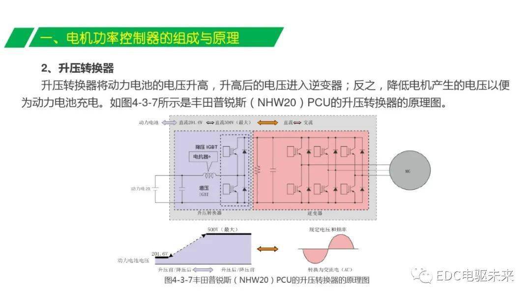 砖瓦及砌块与直流伺服功放意义