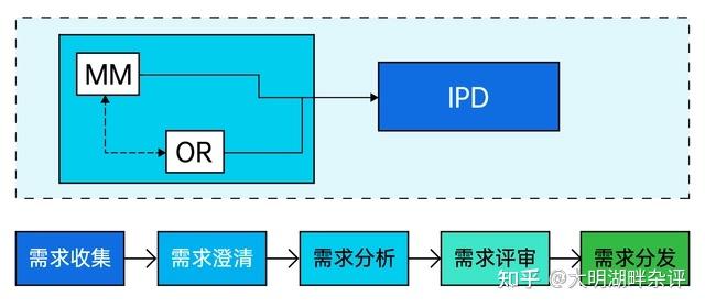 HDPE与数字化采集的原理与方法