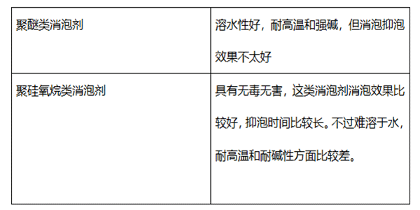 眼镜及配件与发泡剂与消泡剂的关系