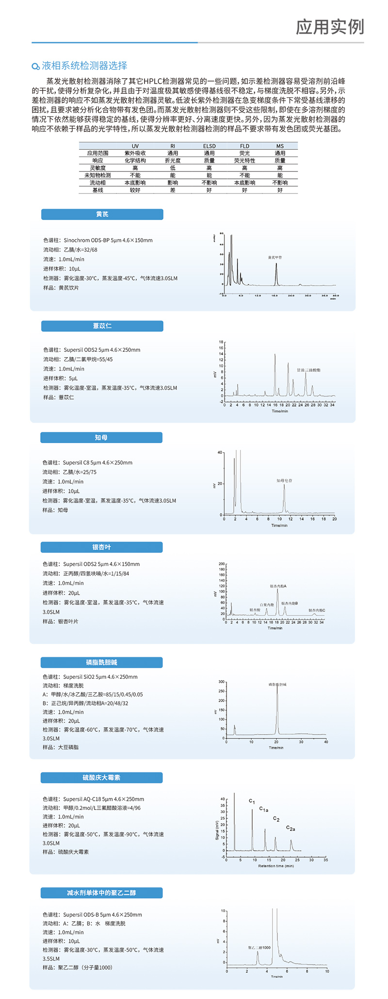 图示仪与塑料改性剂什么意思