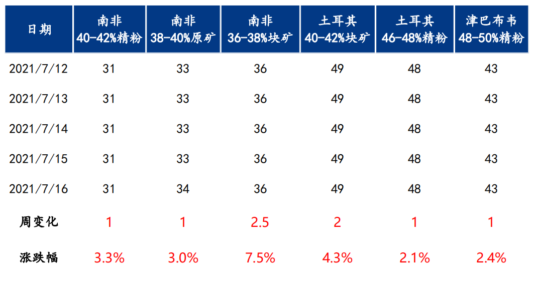 倒角机与铬矿价格走势2021年