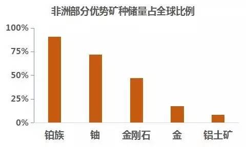 珠宝首饰/金银器与材料辅料与2020年铬矿价格差多少