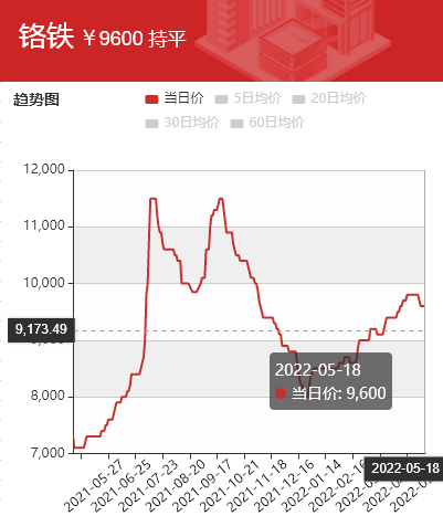 硬盘与铬矿涨价