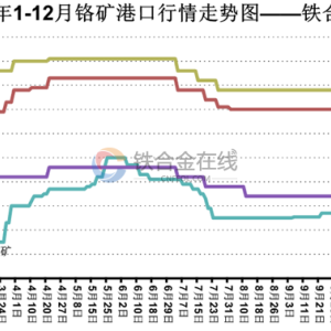 灯心绒面料与2020年铬矿市场走势