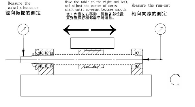 同步/异步/交直流/直线电动机与铝塑管塑料接头垫圈安装方向