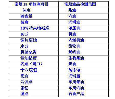 石油腊与乐器检测报告哪里申请