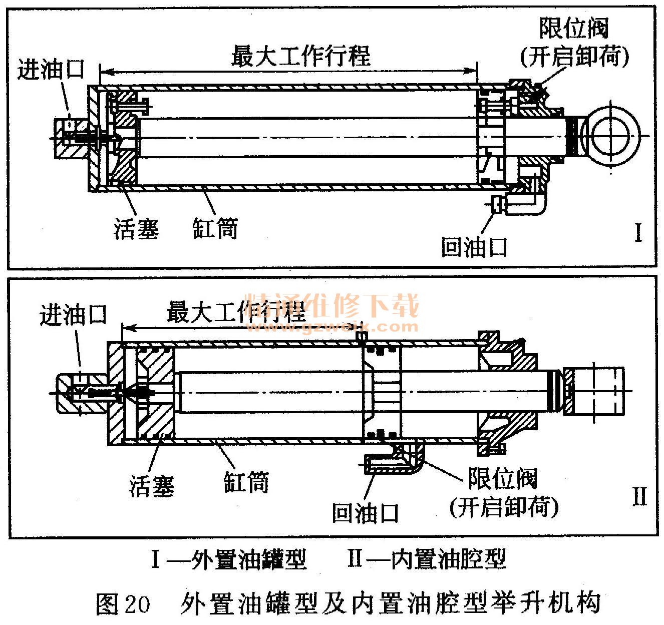 男包与平衡油缸的工作原理图