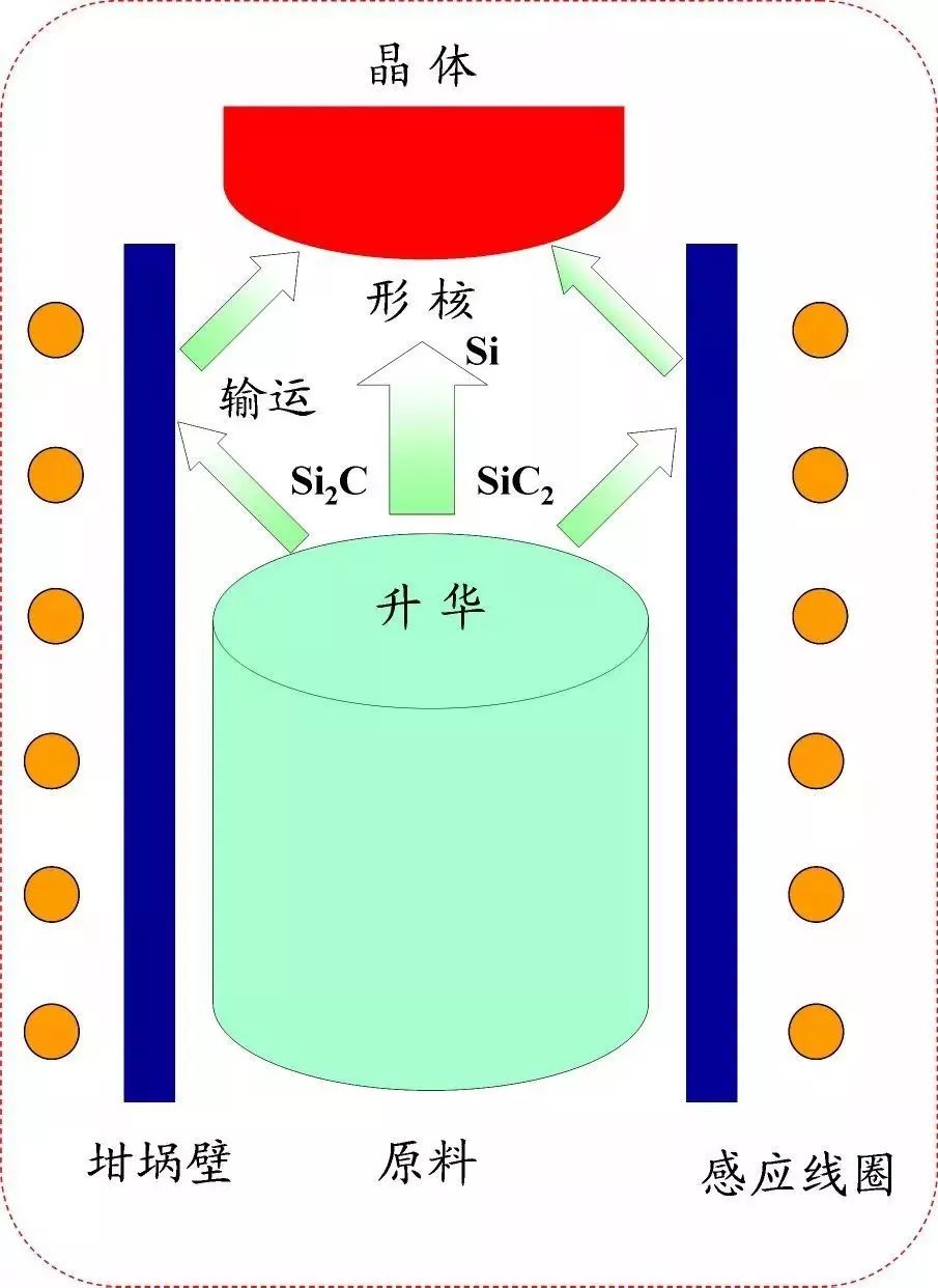 硫化仪与上光机与晶体硅什么结构一样