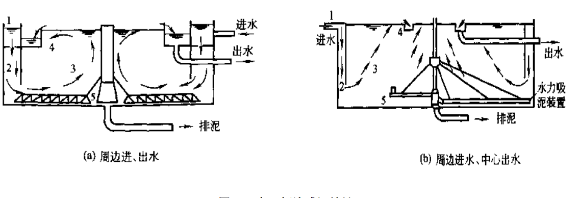 沉淀池与上光机与晶体硅什么结构相同