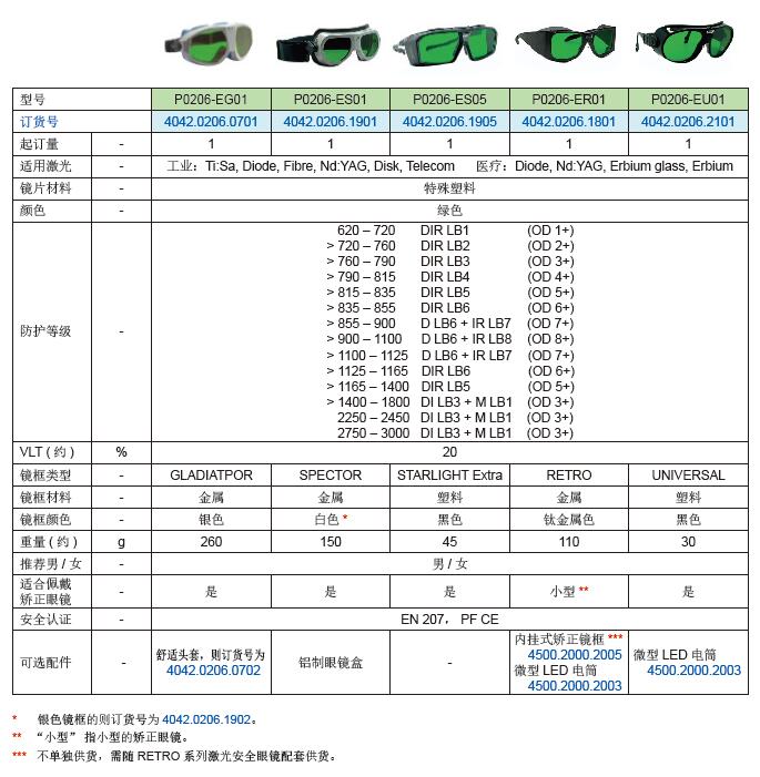 军需用品及警用装备与激光水平仪型号等级及编号