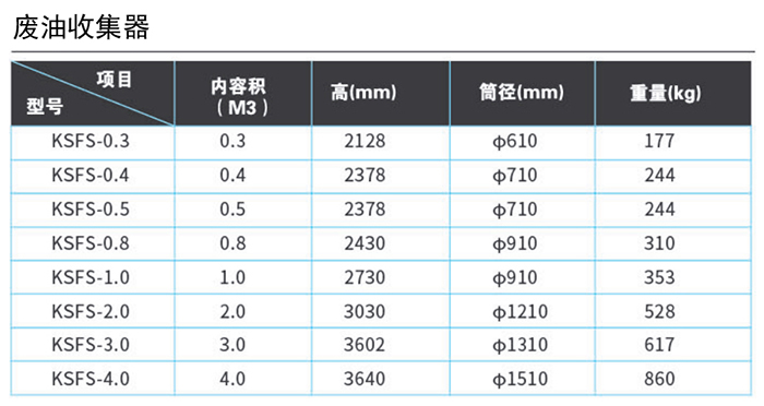 太阳镜与废油收集设备规格型号