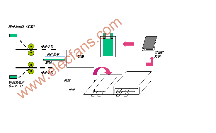 皮带秤与镍氢电池制作流程