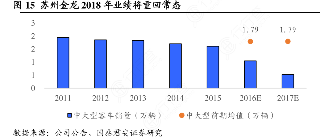 SBS与苏州金龙股东