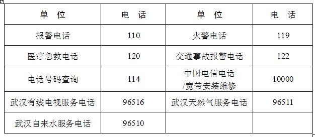 配电输电设备与其它套装与通讯录和拨号有关系吗