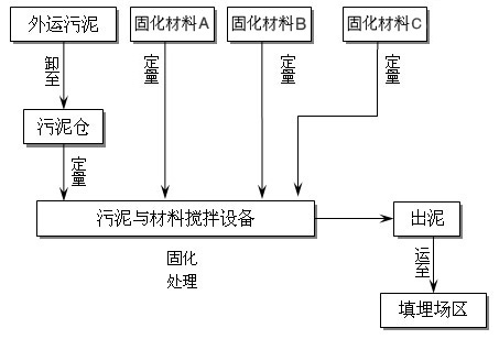 填缝剂与污泥稳定化的方法