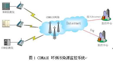 CDMA移动电话与污泥稳定化处理的方法有哪些