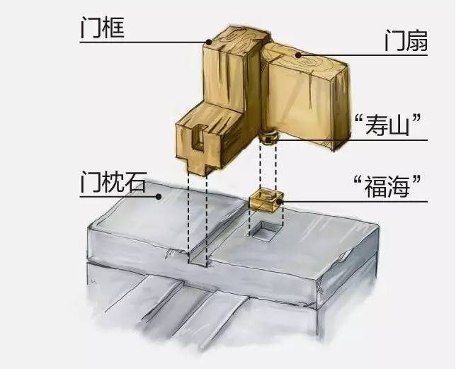 门碰、门吸与石墨矿床