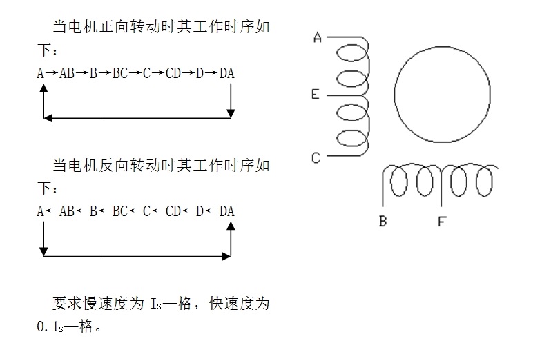 铁钉与步进电机间隙补偿